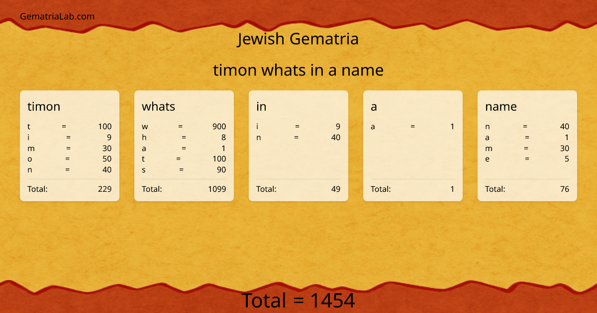 timon whats in a name in jewish Gematria